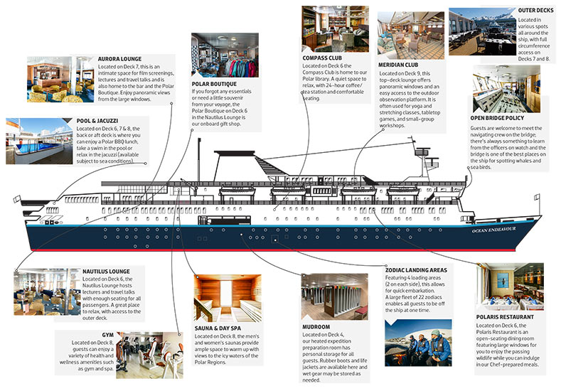 ship layout